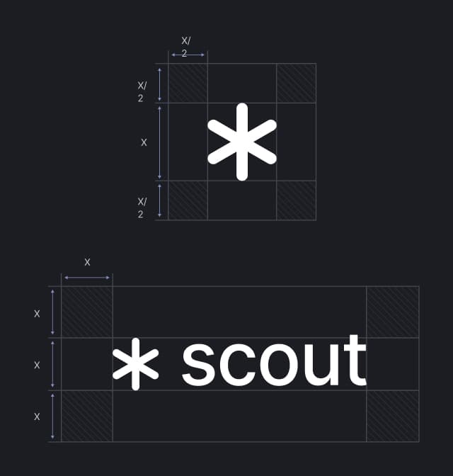 Spacing construction for wordmark and logo