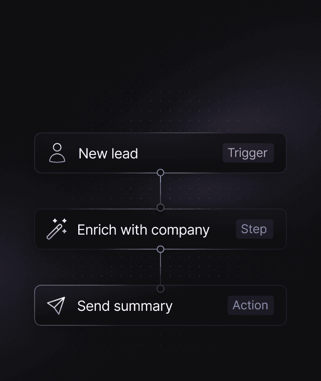 CRM integrations
