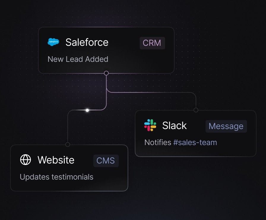 Connect every tool in your stack