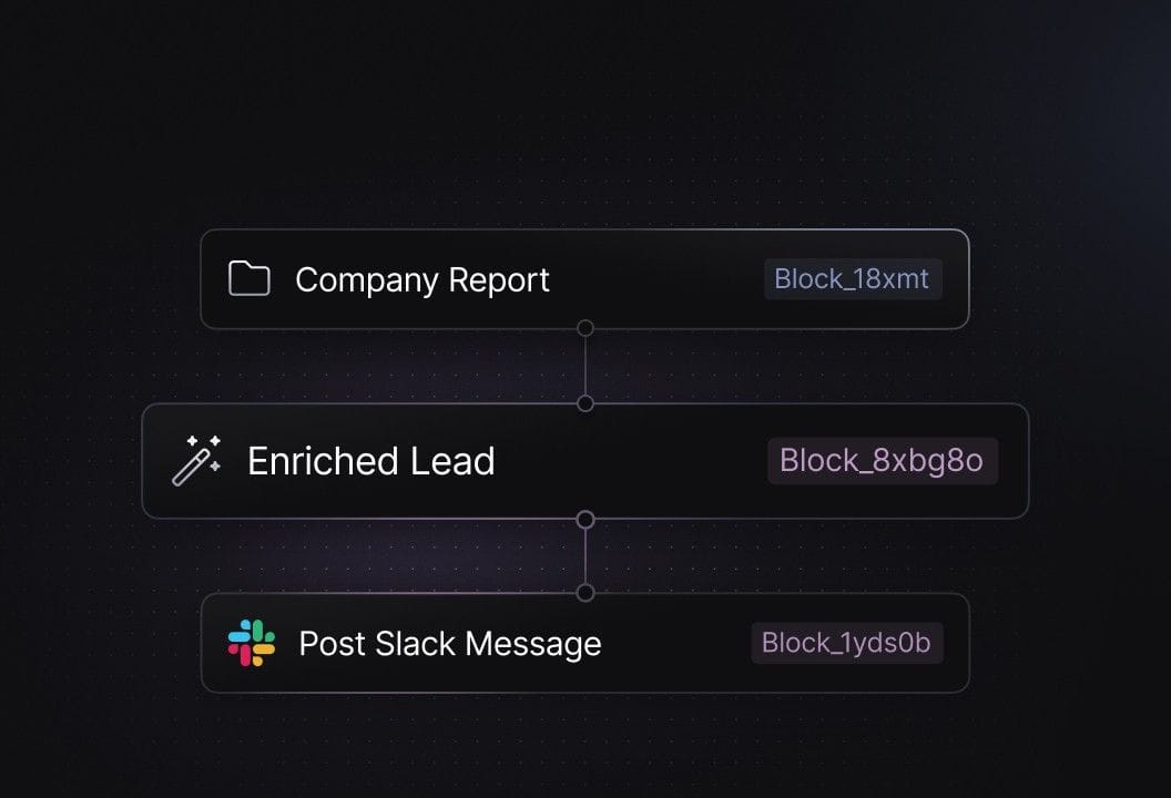 Lead Enrichment