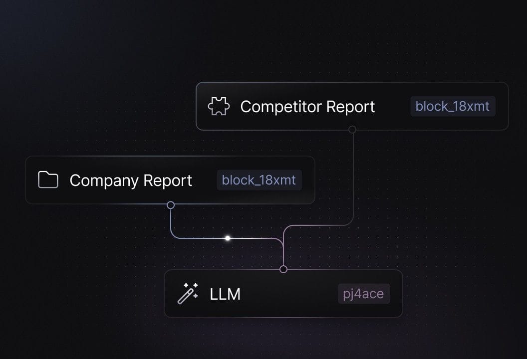 Competitor Research
