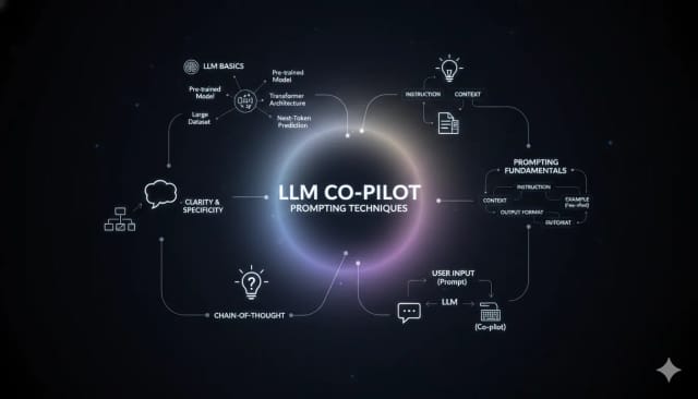 LLM 101: Copilot Basics
