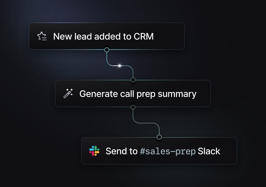 Scout workflow sending a new CRM lead’s call prep summary to Slack