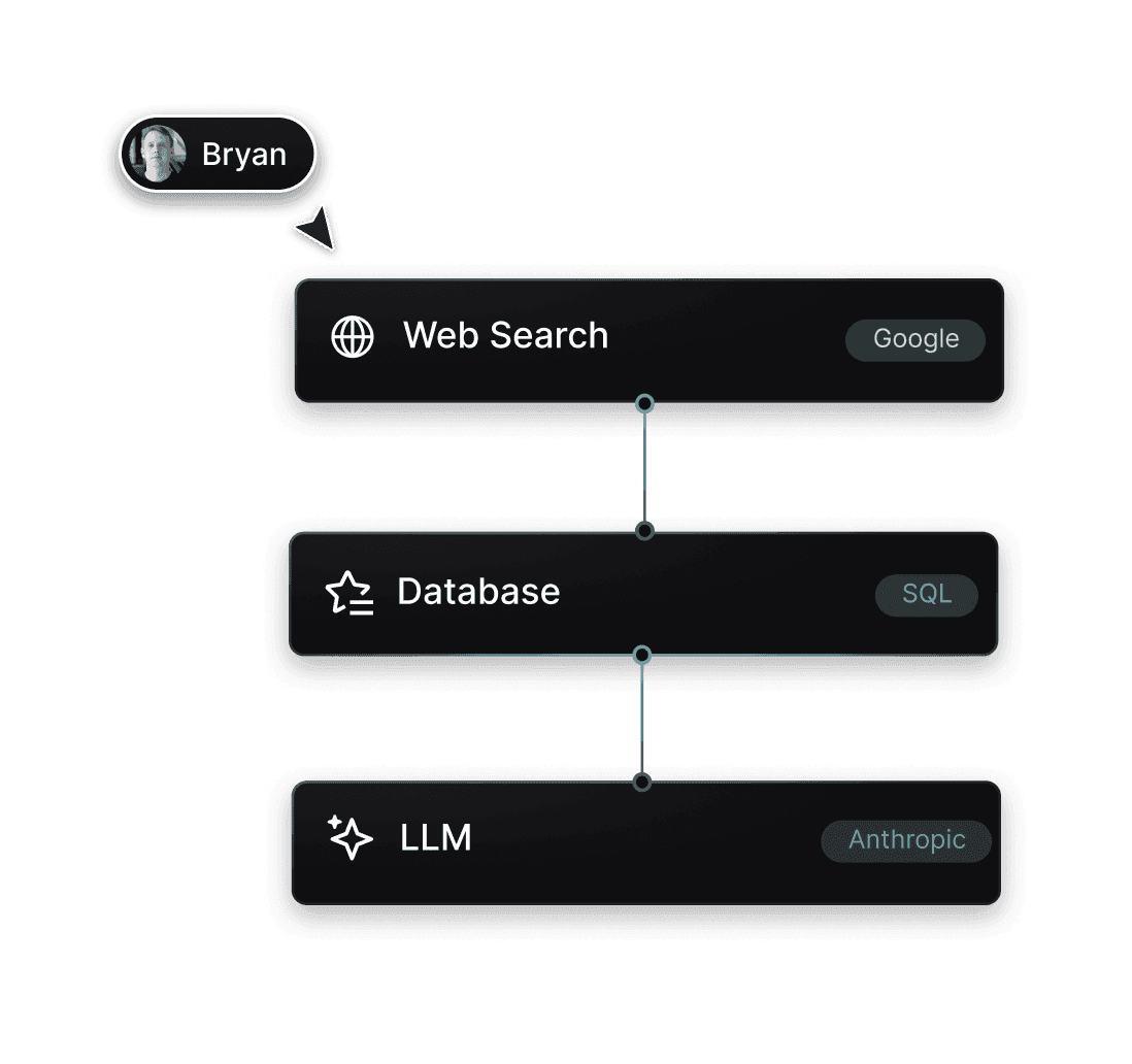 AI workflows that are reliable, consistent, and easy-to-edit