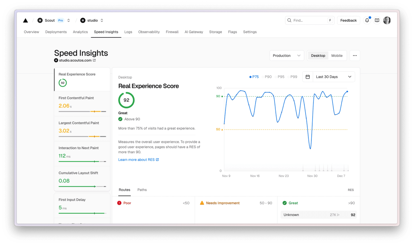 The improved real experience score